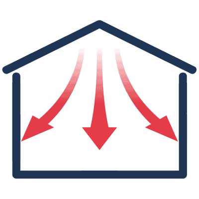excellent thermal efficiency